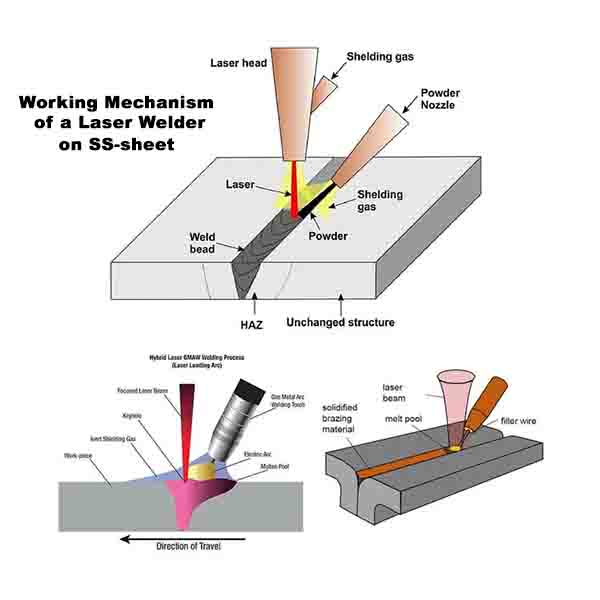 How Laser Welding Works - Hindcam Pvt. Ltd.