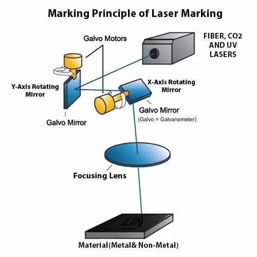 CO2 Metal Marking with a Laser - Application Gallery for Laser